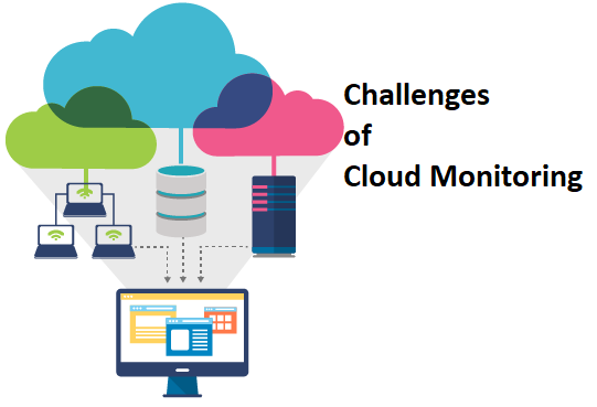 TechneDatum Cloud Monitoring Services - AWS and Infrastructure Monitoring