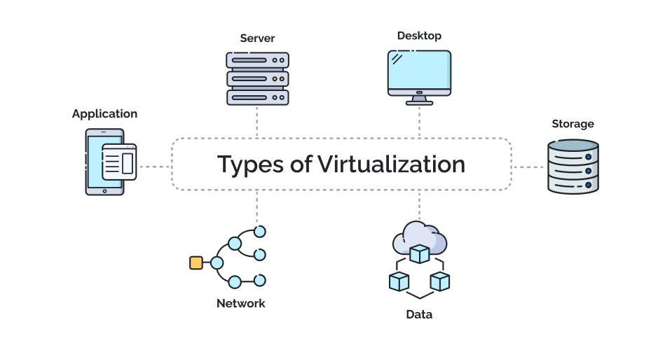 Techne Datum LLP Virtualization Services for Cloud Infrastructure Management, including VMware, Veeam, and Red Hat Solutions.